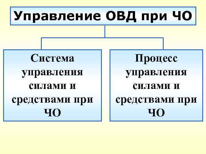 Управление силами и средствами