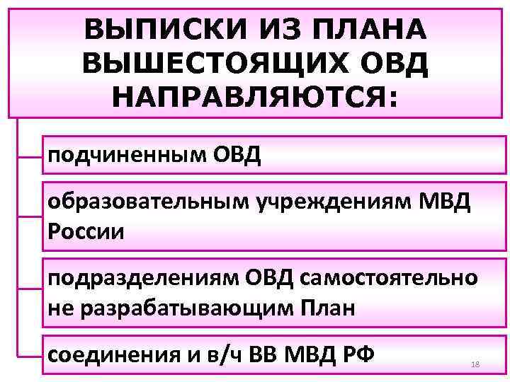 ВЫПИСКИ ИЗ ПЛАНА ВЫШЕСТОЯЩИХ ОВД НАПРАВЛЯЮТСЯ: подчиненным ОВД образовательным учреждениям МВД России подразделениям ОВД