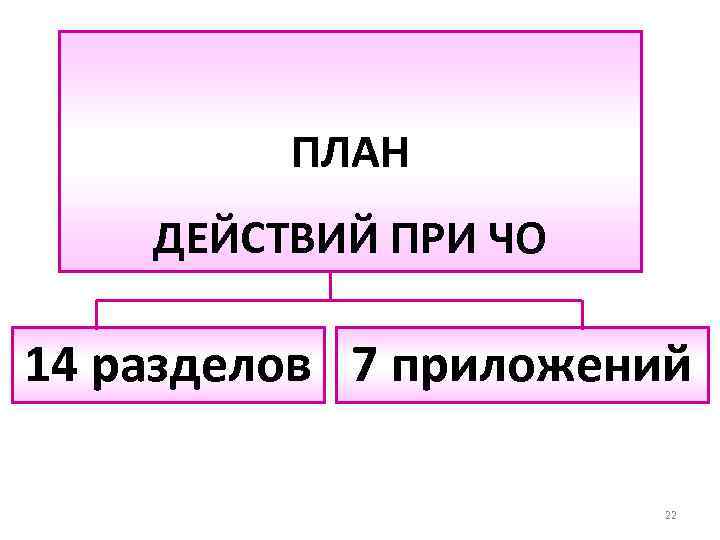  ПЛАН ДЕЙСТВИЙ ПРИ ЧО 14 разделов 7 приложений 22 