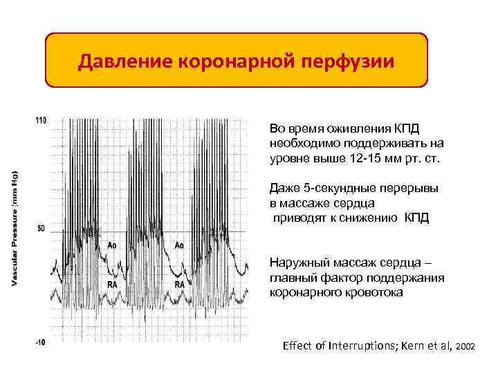 Давление коронарной перфузии Во время оживления КПД необходимо поддерживать на уровне выше 12 -15