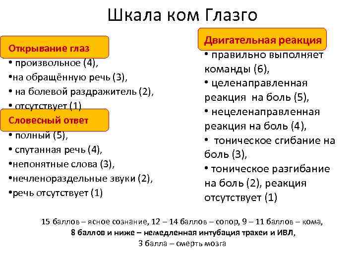 Шкала ком Глазго Открывание глаз • произвольное (4), • на обращённую речь (3), •