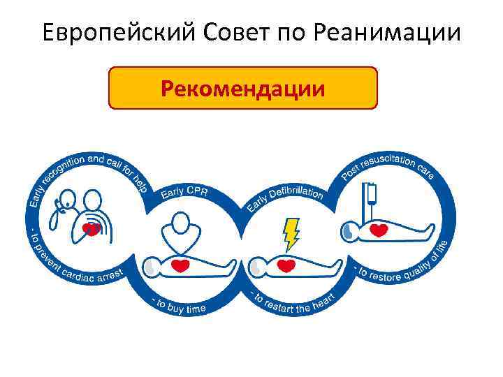 Европейский Совет по Реанимации Рекомендации 