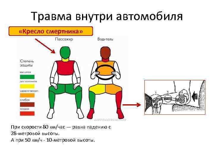 Кресло смертника в машине