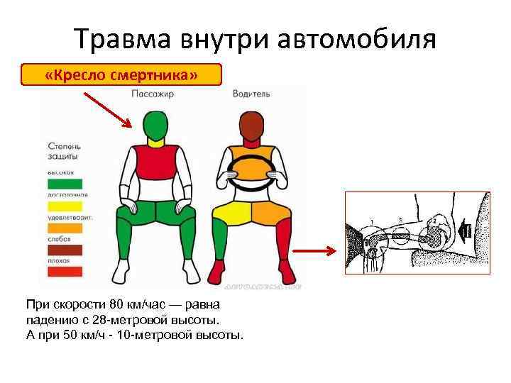 Кресло смертника в машине