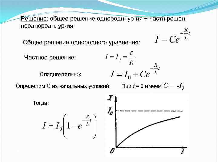Решение: общее решение однородн. ур-ия + частн. решен. неоднородн. ур-ия Общее решение однородного уравнения: