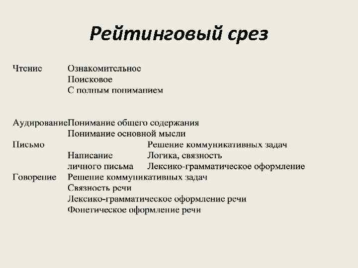 Рейтинговый срез 