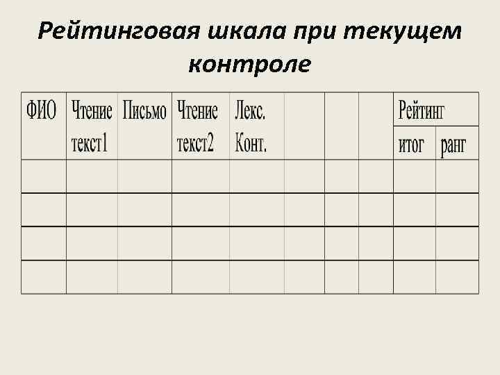 Рейтинговая шкала при текущем контроле 