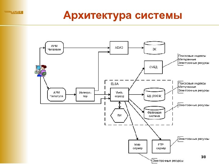 Архитектура системы 38 