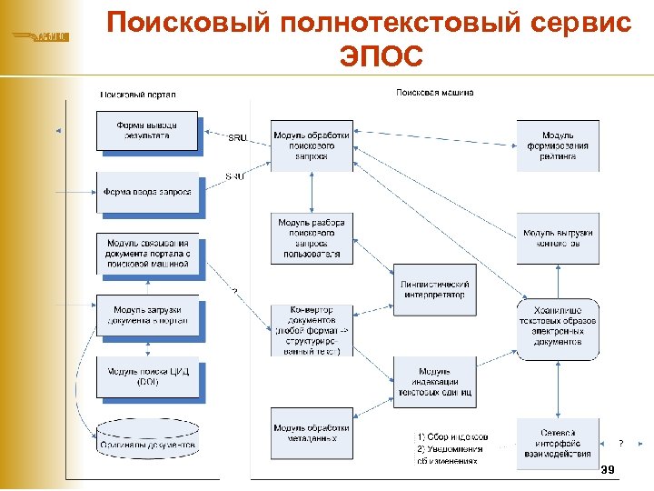 Поисковый полнотекстовый сервис ЭПОС 39 
