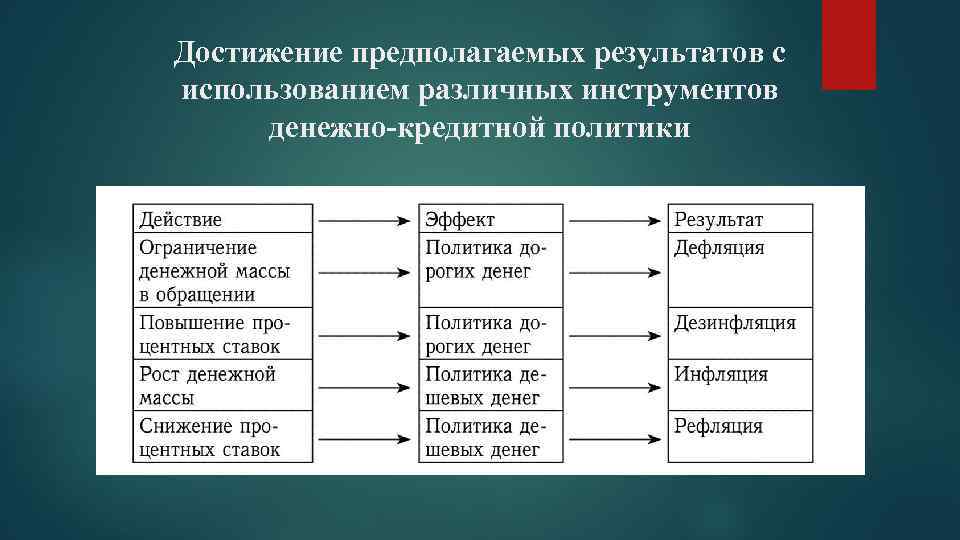 Денежно кредитная трансмиссия