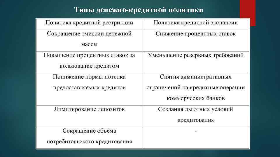 Денежно кредитная трансмиссия