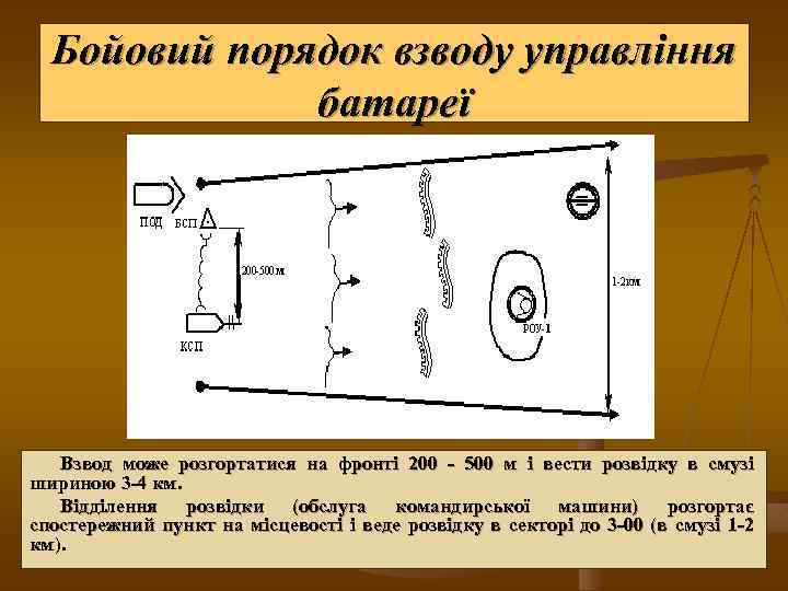 Бойовий порядок взводу управління батареї Взвод може розгортатися на фронті 200 - 500 м