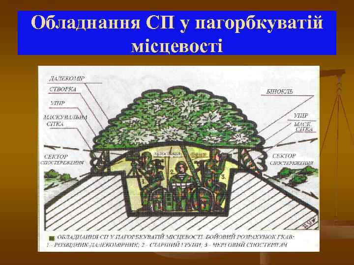 Обладнання СП у пагорбкуватій місцевості 