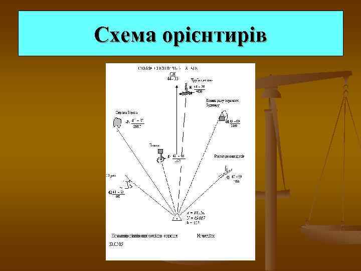 Схема орієнтирів 