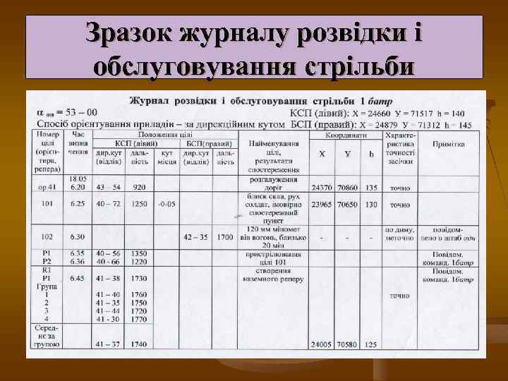 Зразок журналу розвідки і обслуговування стрільби 