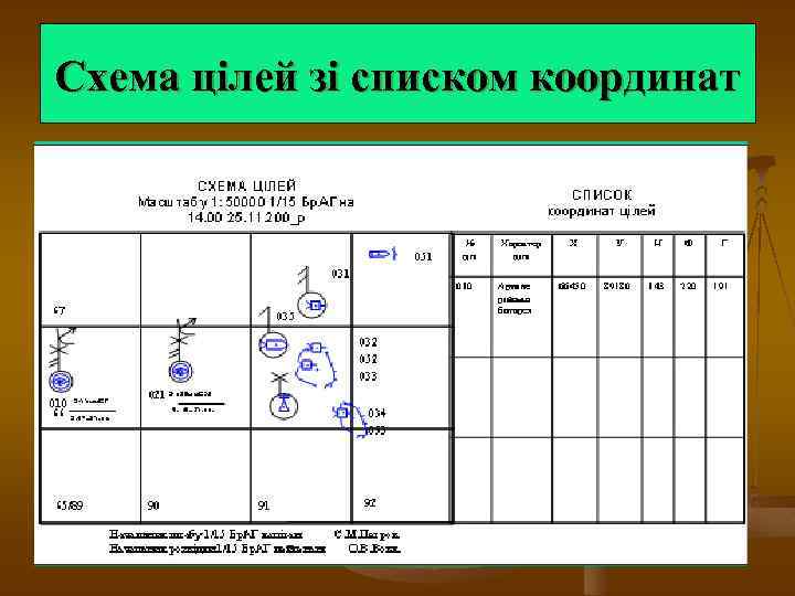 Схема цілей зі списком координат 