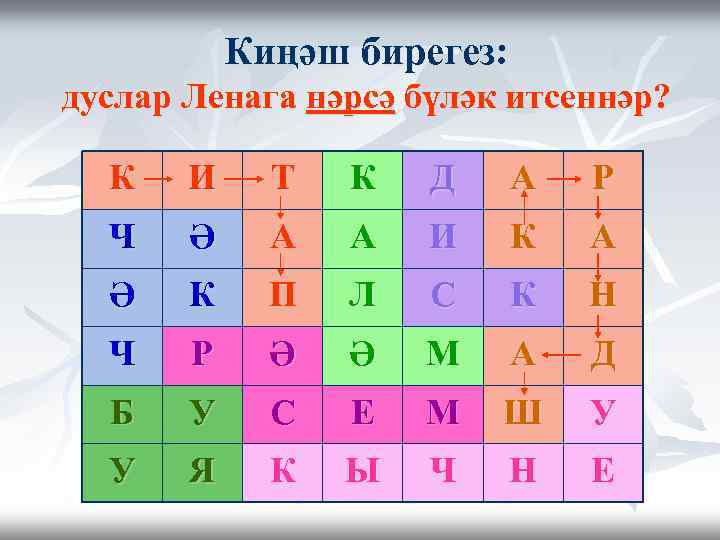 Киңәш бирегез: дуслар Ленага нәрсә бүләк итсеннәр? К И Т К Д А Р
