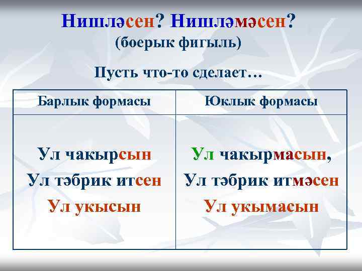 Нишләсен? Нишләмәсен? (боерык фигыль) Пусть что-то сделает… Барлык формасы Юклык формасы Ул чакырсын Ул