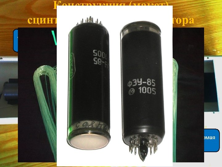 Конструкция (макет) сцинтилляционного детектора Фотоэлектронный умножитель Отражающая плёнка Файберы Светонепроницаемая плёнка 