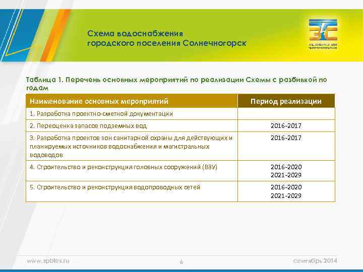 Схема водоснабжения городского поселения Солнечногорск Таблица 1. Перечень основных мероприятий по реализации Схемы с