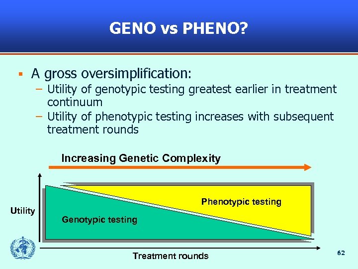 GENO vs PHENO? § A gross oversimplification: – Utility of genotypic testing greatest earlier