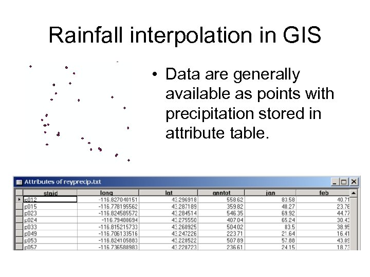 Rainfall interpolation in GIS • Data are generally available as points with precipitation stored