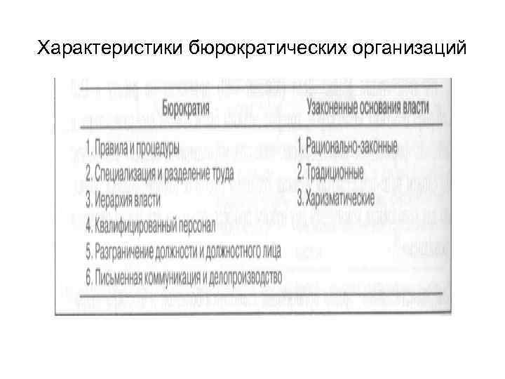 Характеристики бюрократических организаций 