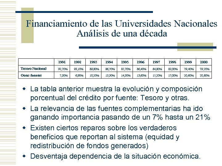 Financiamiento de las Universidades Nacionales Análisis de una década 1991 Tesoro Nacional Otras fuentes