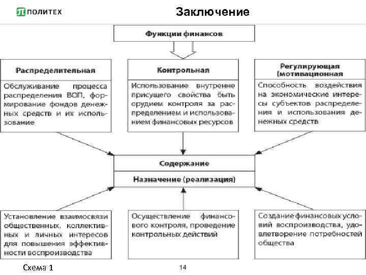 Характеристика взаимосвязи функций финансов предприятия места прохождения преддипломной практики