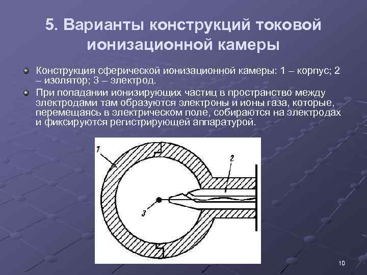 5. Варианты конструкций токовой ионизационной камеры Конструкция сферической ионизационной камеры: 1 – корпус; 2