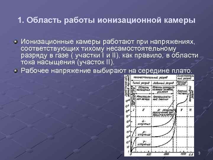 1. Область работы ионизационной камеры Ионизационные камеры работают при напряжениях, соответствующих тихому несамостоятельному разряду