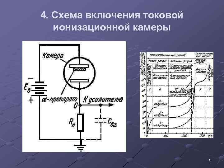 Ионизационная камера схема