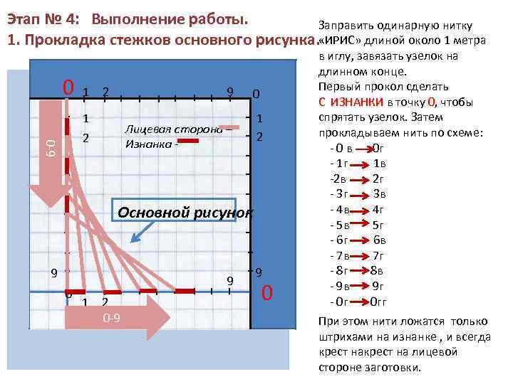 Этап № 4: Выполнение работы. Заправить одинарную нитку 1. Прокладка стежков основного рисунка. «ИРИС»