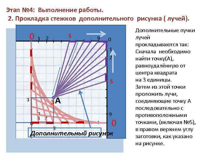 Этап № 4: Выполнение работы. 2. Прокладка стежков дополнительного рисунка ( лучей). 0 1