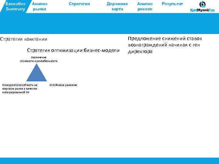 Executive Summary Анализ рынка Стратегия Дорожная карта Стратегия компании Стратегия оптимизации бизнес-модели Увеличение стоимости