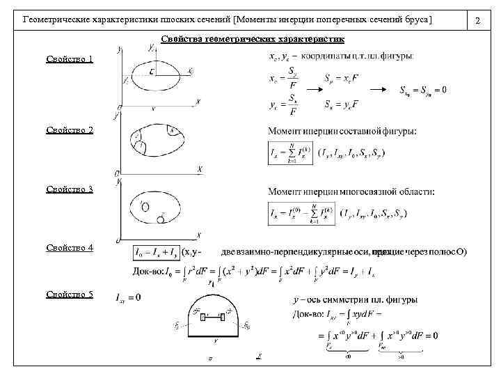 Вычислить главные центральные моменты инерции сечений представленных на схемах при расчетах решение