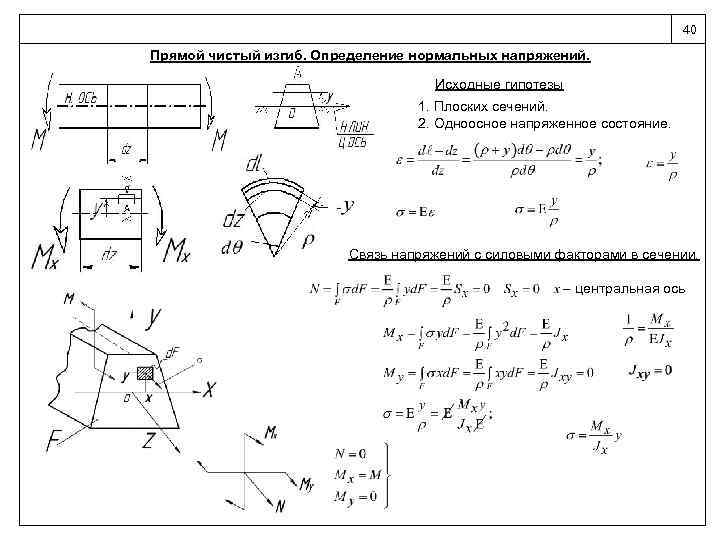 Определить нормальное. Формула для определения нормальных напряжений при чистом изгибе. Формула для определения нормальных напряжений при изгибе. Нормальные напряжения при чистом изгибе сопромат. Напряжение при чистом изгибе балки.