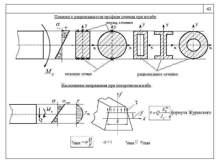 Площади поперечных сечений представленных на схемах одинаковы с точки зрения устойчивости наиболее