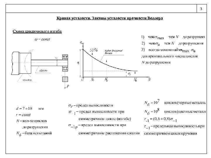 3 Кривая усталости. Законы усталости прочности Веллера Схема циклического изгиба 