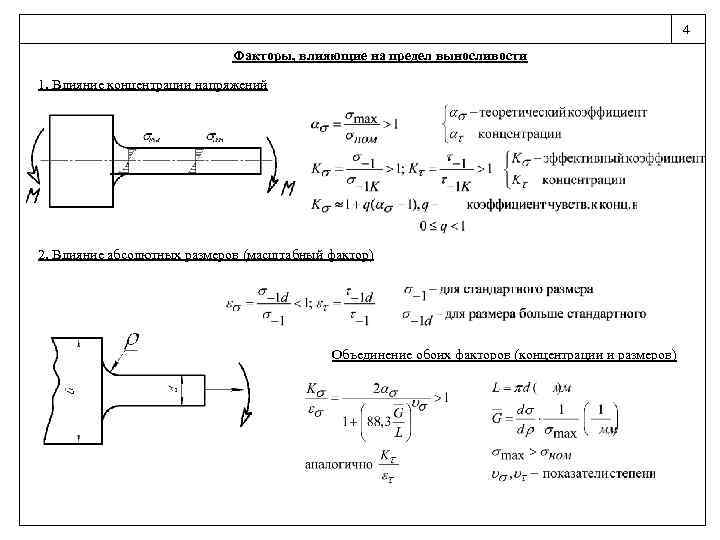 Схема испытания предела выносливости