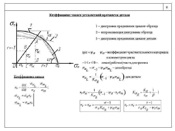 6 Коэффициент запаса усталостной прочности детали 1 – диаграмма предельных циклов образца 2 –