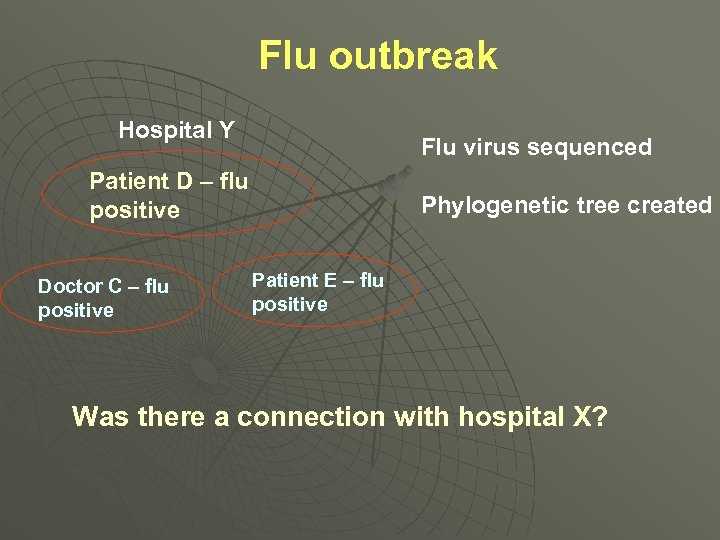 Flu outbreak Hospital Y Flu virus sequenced Patient D – flu positive Doctor C