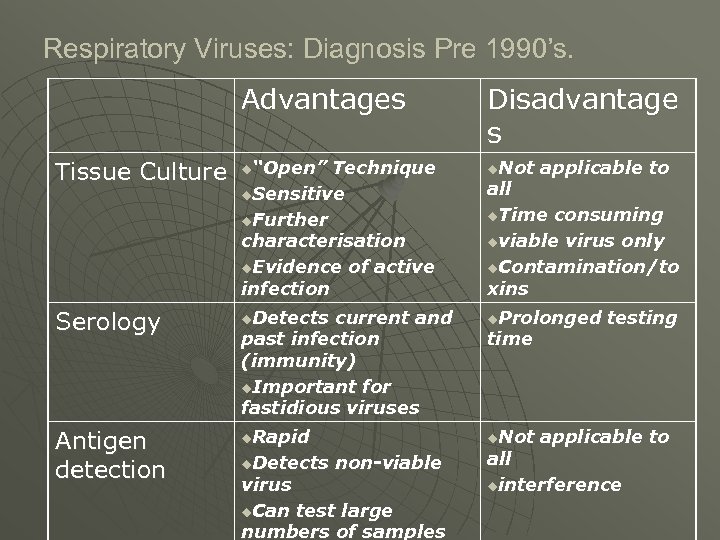 Respiratory Viruses: Diagnosis Pre 1990’s. Advantages Disadvantage s Tissue Culture u“Open” Technique u. Sensitive