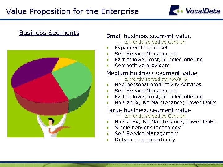 Value Proposition for the Enterprise Business Segments Small business segment value • • –