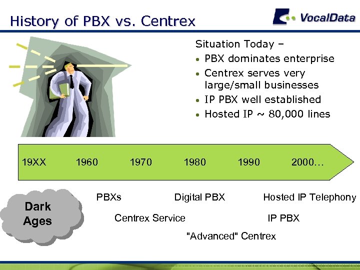 History of PBX vs. Centrex Situation Today – • PBX dominates enterprise • Centrex