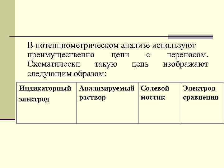 В потенциометрическом анализе используют преимущественно цепи с переносом. Схематически такую цепь изображают следующим образом: