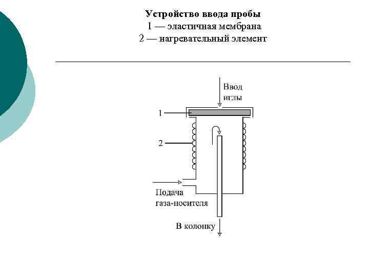 Устройство ввода пробы 1 — эластичная мембрана 2 — нагревательный элемент 