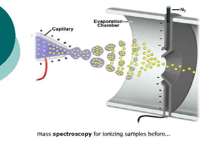 mass spectroscopy for ionizing samples before. . . 