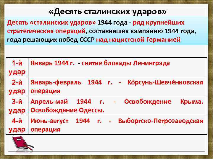  «Десять сталинских ударов» Десять «сталинских ударов» 1944 года - ряд крупнейших стратегических операций,