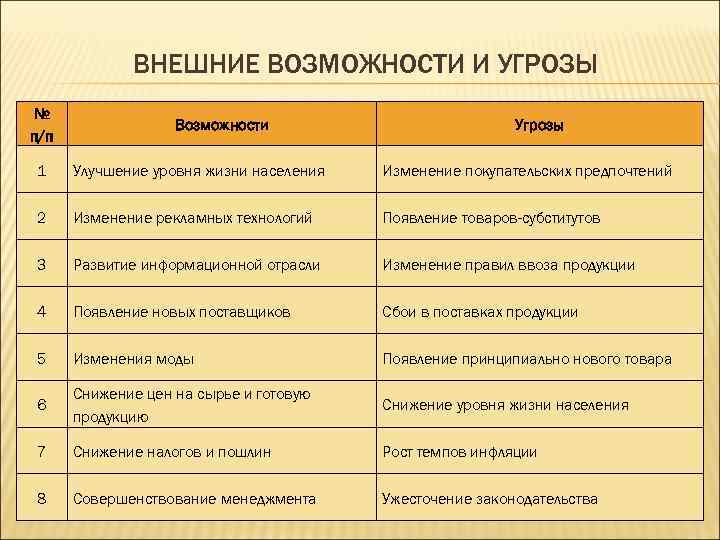 Факторы возможностей